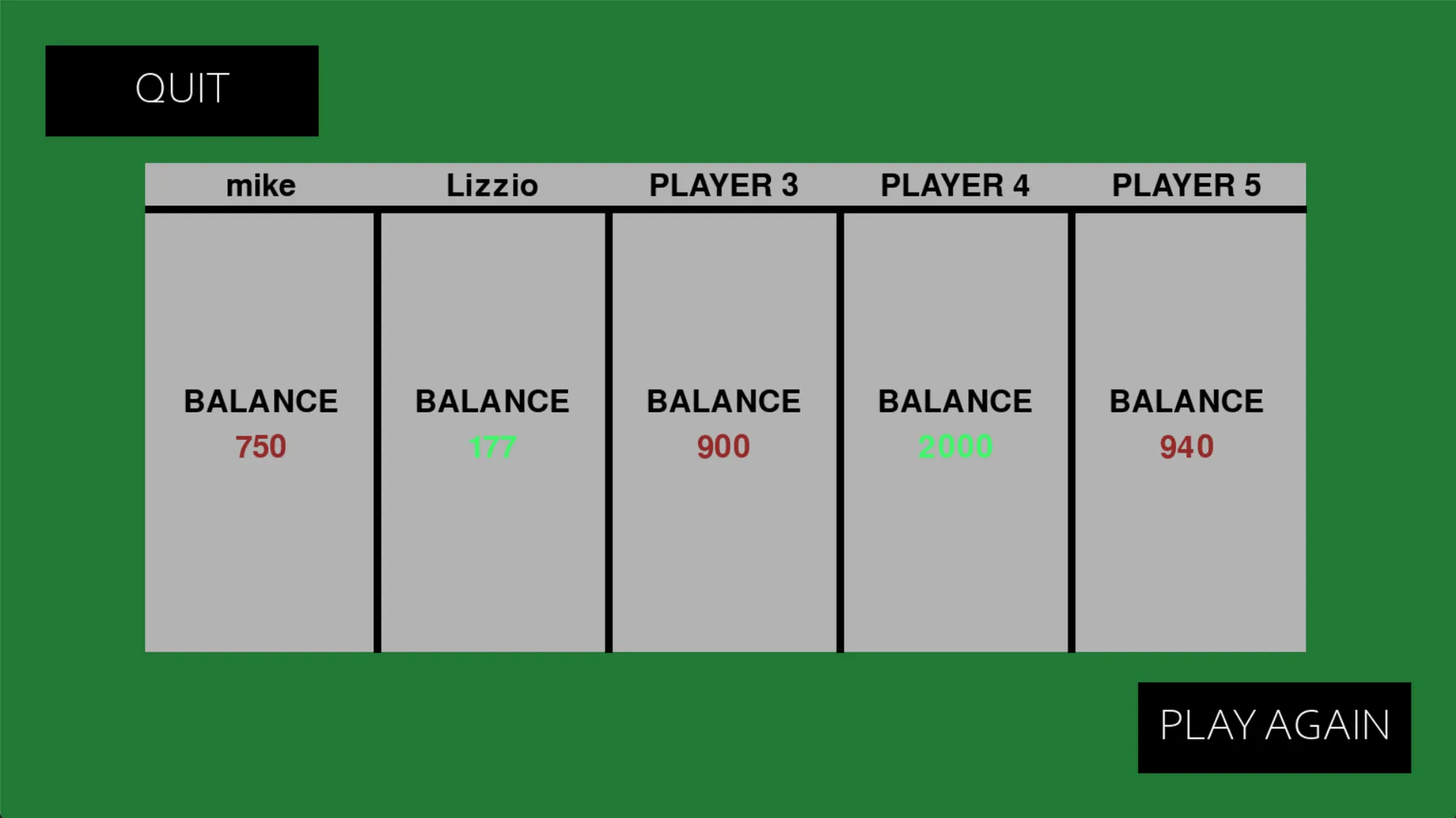 Final balance summary for all five players with a Play Again button