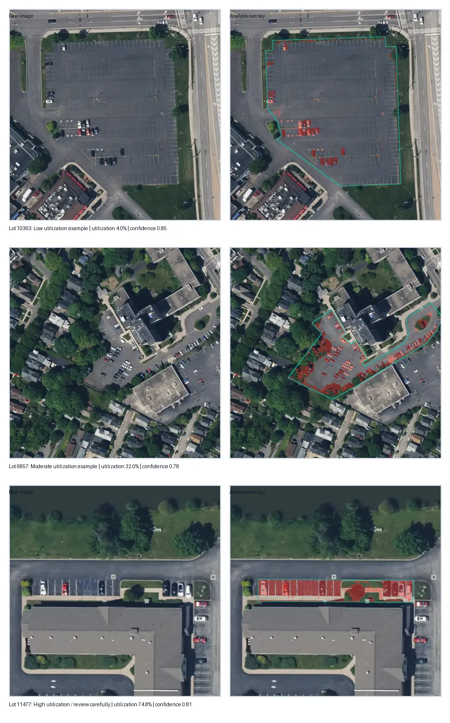 Four Monroe County parking-lot satellite images paired with overlays marking lot boundaries in teal and detected anomalies in red